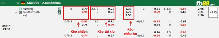 fb88-bảng kèo trận đấu Nurnberg vs Greuther Furth