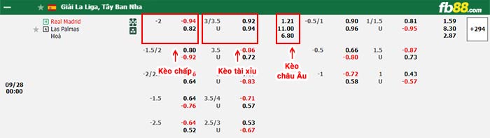 fb88-bảng kèo trận đấu Real Madrid vs Las Palmas