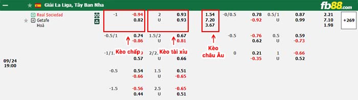 fb88-bảng kèo trận đấu Real Sociedad vs Getafe