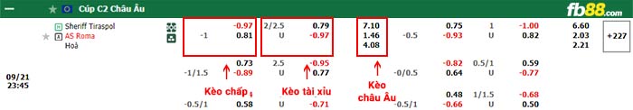 fb88-bảng kèo trận đấu Sheriff Tiraspol vs AS Roma