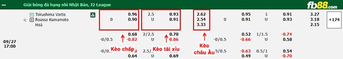 fb88-bảng kèo trận đấu Tokushima Vortis vs Roasso Kumamoto