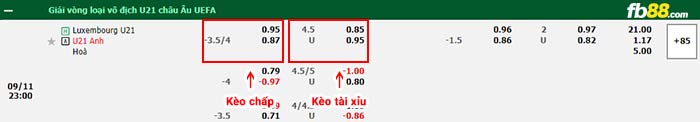 fb88-bảng kèo trận đấu U21 Luxembourg vs U21 Anh