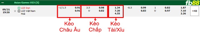 Fb88 bảng kèo trận đấu U23 Việt Nam vs U23 Iran