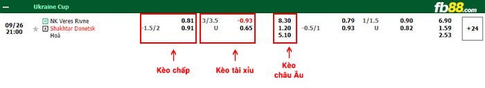 fb88-bảng kèo trận đấu Veres Rivne vs Shakhtar Donetsk