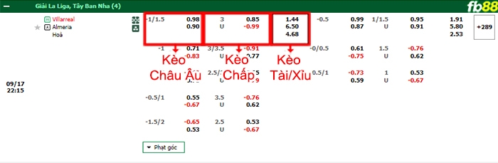 Fb88 bảng kèo trận đấu Villarreal vs Almeria