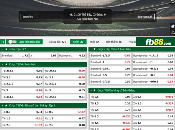fb88-chi tiết kèo trận đấu Brentford vs Bournemouth