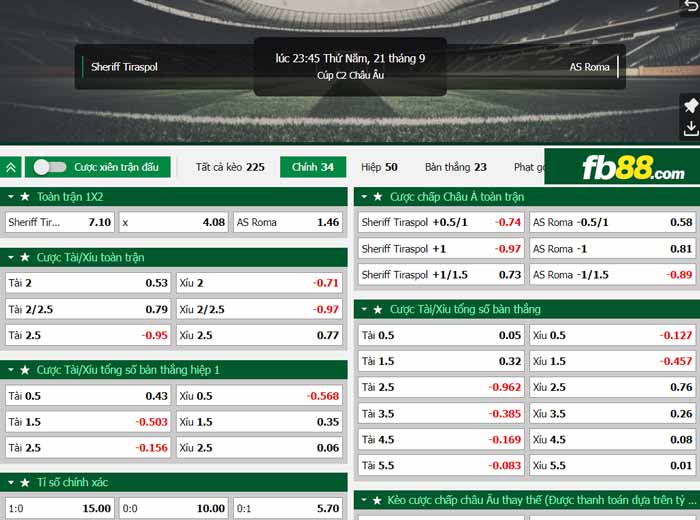 fb88-chi tiết kèo trận đấu Sheriff Tiraspol vs AS Roma