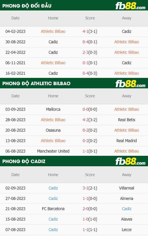 fb88-thông số kèo trận đấu Athletic Bilbao vs Cadiz
