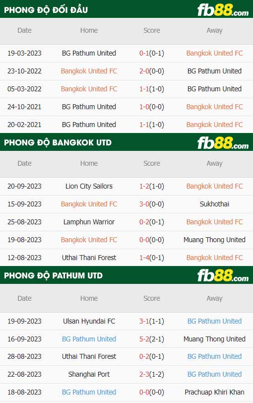fb88-thông số trận đấu Bangkok vs BG Pathum