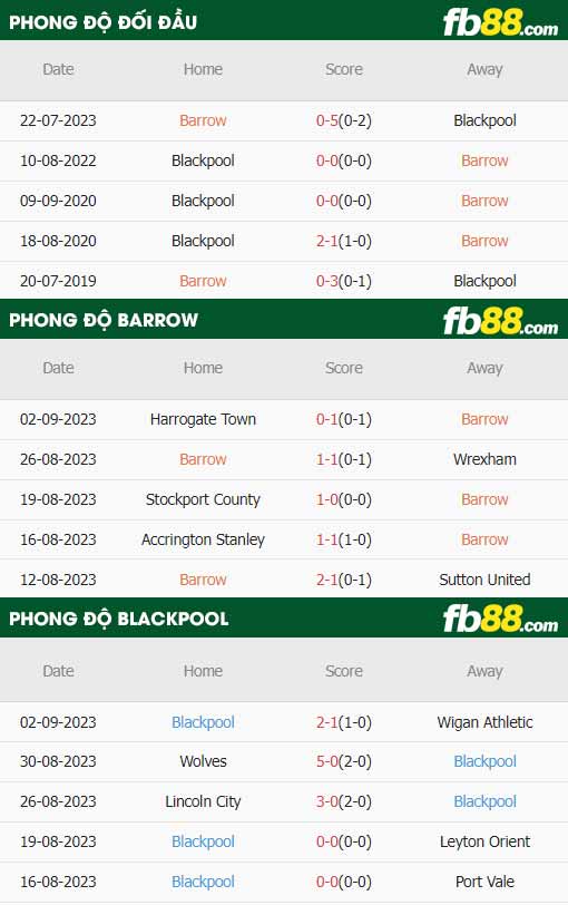 fb88-thông số trận đấu Barrow vs Blackpool