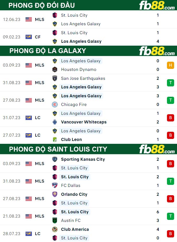 Fb88 thông số trận đấu LA Galaxy vs Saint Louis City