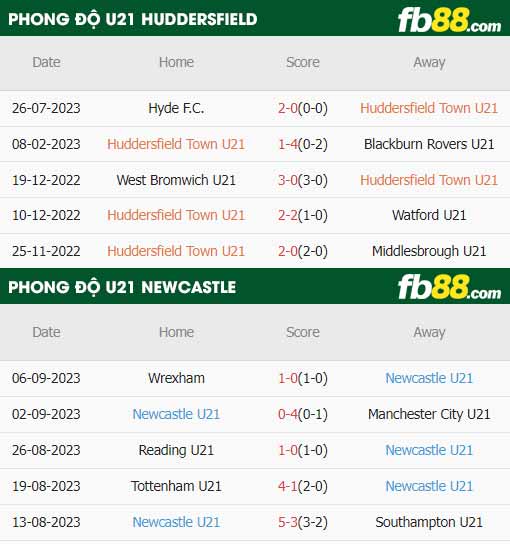 fb88-thông số trận đấu U21 Huddersfield vs U21 Newcastle