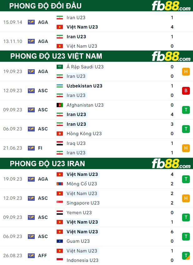 Fb88 thông số trận đấu U23 Việt Nam vs U23 Iran