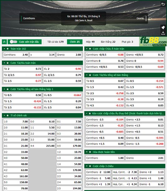 Fb88 tỷ lệ kèo trận đấu Corinthians vs Gremio