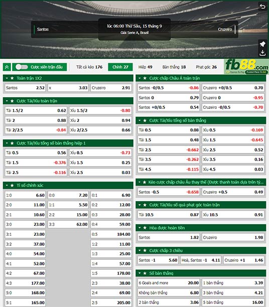 Fb88 tỷ lệ kèo trận đấu Santos vs Cruzeiro