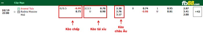 fb88-bảng kèo trận đấu Arsenal Tula vs Rodina Moscow