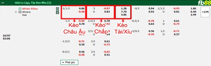 Fb88 bảng kèo trận đấu Athletic Bilbao vs Almeria