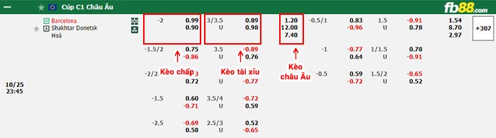 fb88-bảng kèo trận đấu Barcelona vs Shakhtar Donetsk