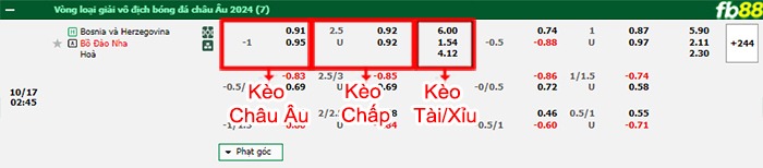 Fb88 bảng kèo trận đấu Bosnia vs Bồ Đào Nha