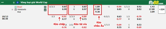 fb88-bảng kèo trận đấu Brazil vs Venezuela