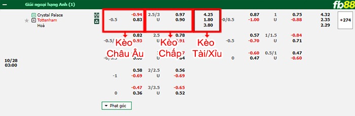 Fb88 bảng kèo trận đấu Crystal Palace vs Tottenham