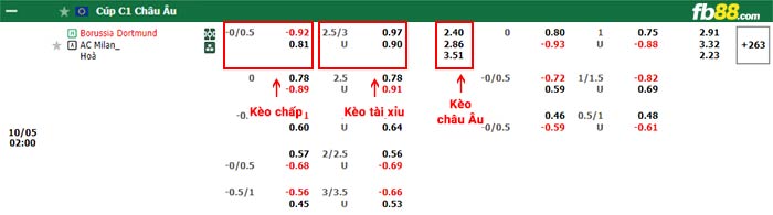 fb88-bảng kèo trận đấu Dortmund vs AC Milan