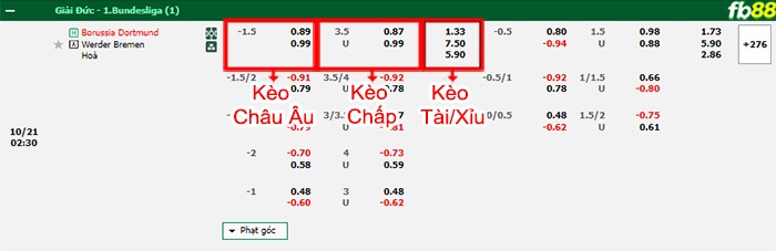 Fb88 bảng kèo trận đấu Dortmund vs Werder Bremen