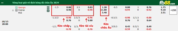 fb88-bảng kèo trận đấu Georgia vs Cyprus