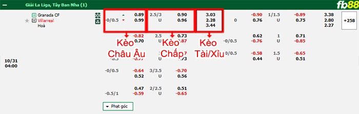 Fb88 bảng kèo trận đấu Granada vs Villarreal