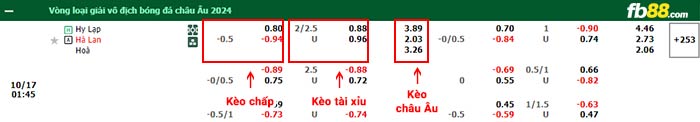 fb88-bảng kèo trận đấu Hy Lạp vs Hà Lan