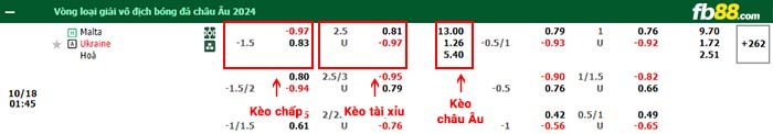 fb88-bảng kèo trận đấu Malta vs Ukraine