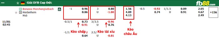 fb88-bảng kèo trận đấu Monchengladbach vs Heidenheim