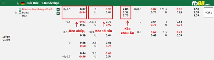 fb88-bảng kèo trận đấu Monchengladbach vs Mainz