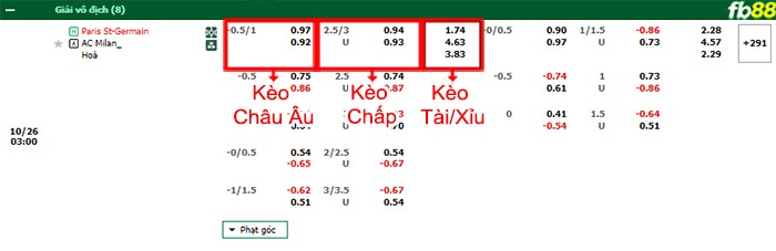 Fb88 bảng kèo trận đấu PSG vs AC Milan
