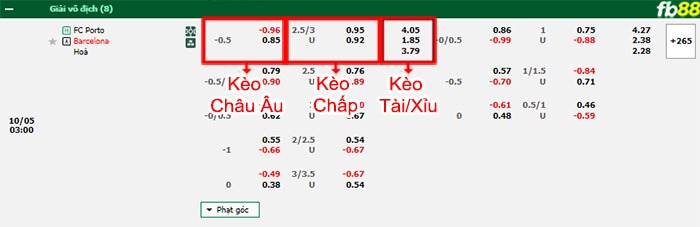 Fb88 bảng kèo trận đấu Porto vs Barcelona