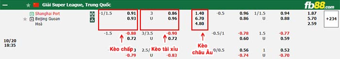 fb88-soi kèo Changchun YaTai vs Shandong Taishan