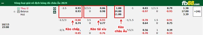 fb88-bảng kèo trận đấu Thụy Sĩ vs Belarus