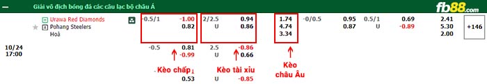 fb88-bảng kèo trận đấu Urawa Reds vs Pohang Steelers