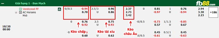 fb88-bảng kèo trận đấu Vendsyssel vs AC Horsens
