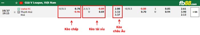 fb88-bảng kèo trận đấu Viettel vs Thanh Hóa