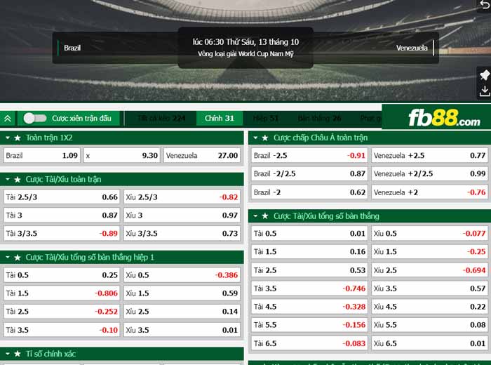 fb88-chi tiết kèo trận đấu Brazil vs Venezuela