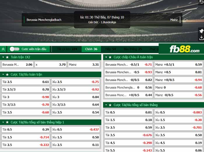 fb88-chi tiết kèo trận đấu Monchengladbach vs Mainz