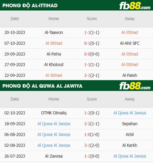 fb88-thông số trận đấu Al Ittihad Jeddah vs Al Quwa Al Jawiya