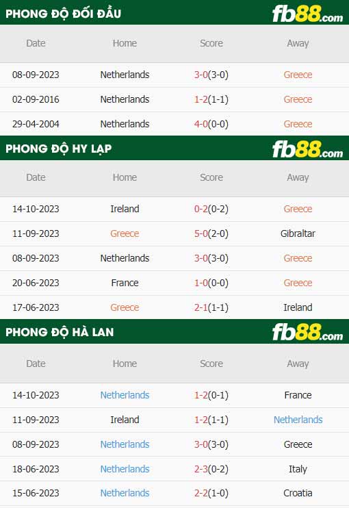 fb88-thông số trận đấu Hy Lạp vs Hà Lan
