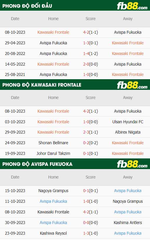 fb88-thông số trận đấu Kawasaki Frontale vs Avispa Fukuoka