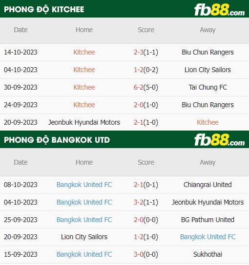 fb88-thông số trận đấu Kitchee vs Bangkok United