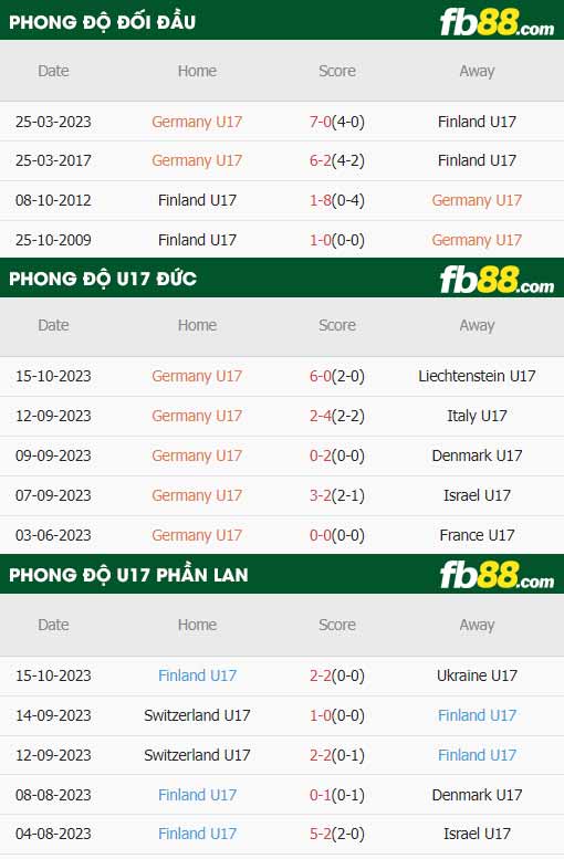 fb88-thông số trận đấu U17 Duc vs U17 Phan Lan