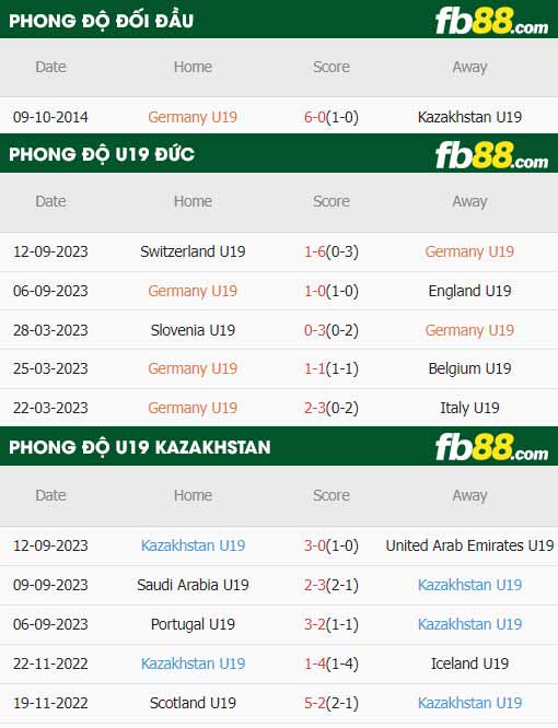 fb88-thông số trận đấu U19 Đức vs U19 Kazakhstan