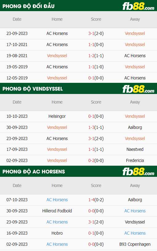 fb88-thông số trận đấu Vendsyssel vs AC Horsens
