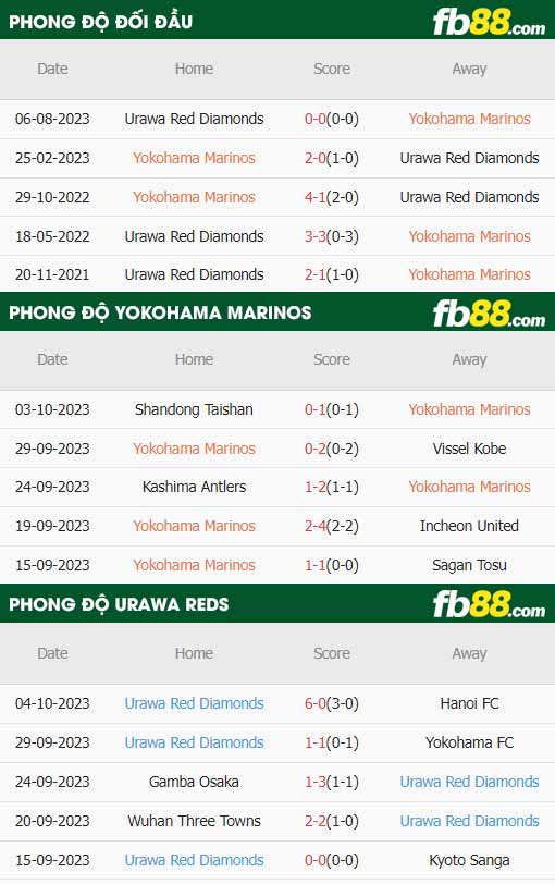 fb88-thông số trận đấu Yokohama F Marinos vs Urawa Red